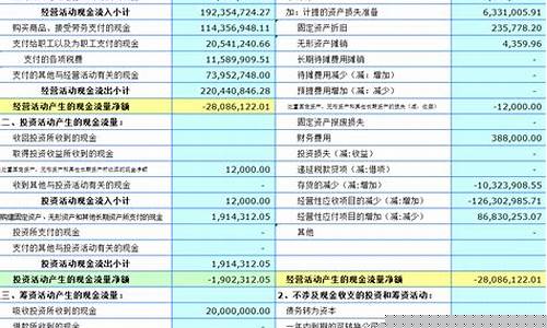 期货交易怎么做现金流量(期货交易怎么做账)_https://www.ptguandao.com_上期所_第1张