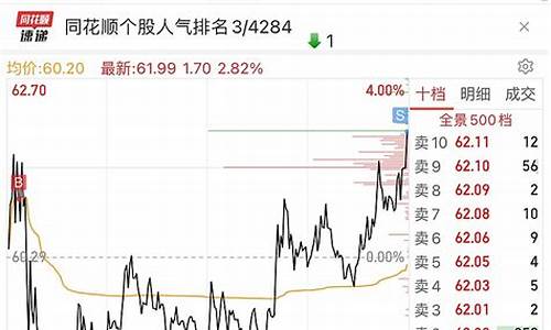 复盘瑞达期货今日行情(瑞达期货介绍)_https://www.ptguandao.com_郑商所_第1张