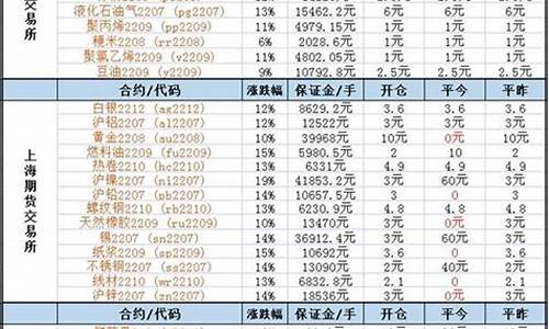 江苏商品期货交易(江苏期货从业资格考试时间)_https://www.ptguandao.com_大商所_第1张