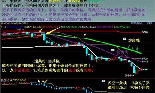 期货交易中有滑点吗(期货怎么解决滑点问题)_https://www.ptguandao.com_广期所_第1张