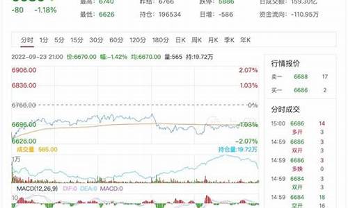 4月18日纸浆期货行情(纸浆今日期货走势)_https://www.ptguandao.com_广期所_第1张