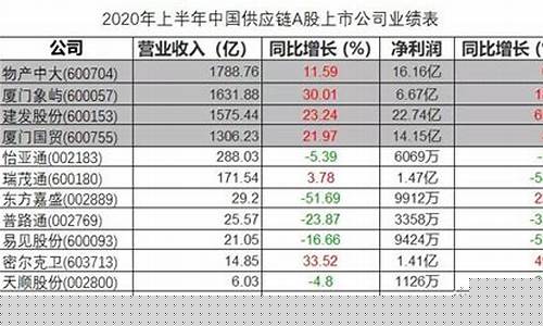 中国目前有几个商品期货交易所啊(中国内地有三家商品期货交易所)_https://www.ptguandao.com_上期所_第1张