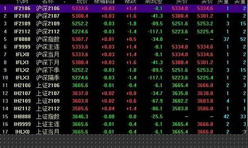 在哪里可以炒股指期货交易(哪里可以股指期货开户)_https://www.ptguandao.com_大商所_第1张