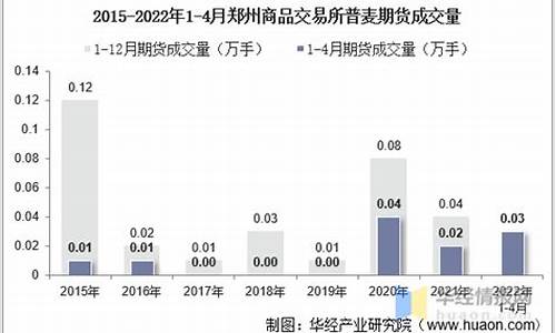 买了普麦期货交易量很少怎么办_https://www.ptguandao.com_广期所_第1张