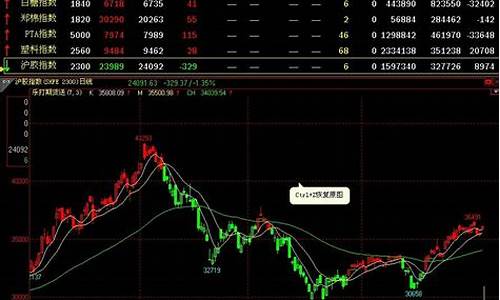 期货软件行情数据下载(期货行情软件基本操作总结)_https://www.ptguandao.com_大商所_第1张
