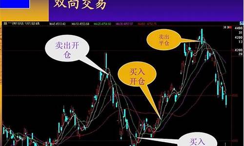 期货交易中的双向盈利是指(期货的双向交易是什么意思)_https://www.ptguandao.com_上期所_第1张