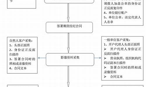 宁波的期货交易开户在哪里(宁波期货诈骗最新消息)_https://www.ptguandao.com_广期所_第1张