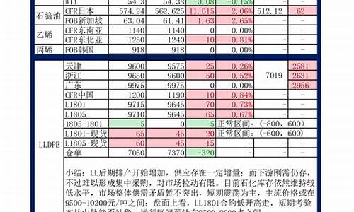 期货化工品行情(化工类期货)_https://www.ptguandao.com_大商所_第1张