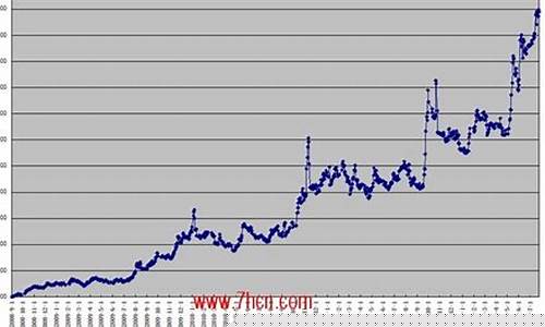 周伟 期货交易记录(期货周俊)_https://www.ptguandao.com_郑商所_第1张