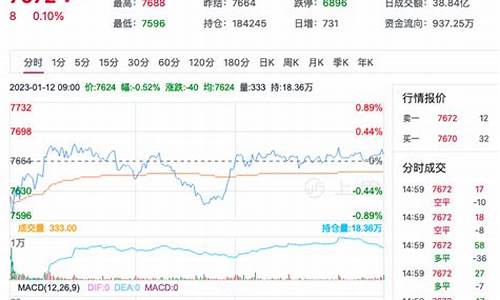 期货猛硅905最新行情(工业硅期货最新行情)_https://www.ptguandao.com_郑商所_第1张