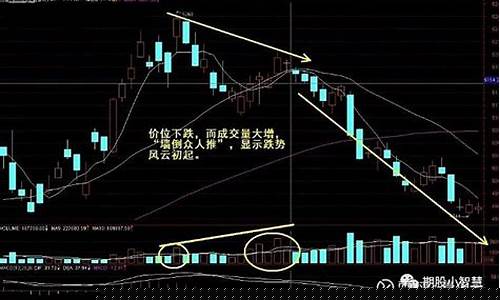 期货交易技术面技巧(期货交易技巧和方法)_https://www.ptguandao.com_郑商所_第1张