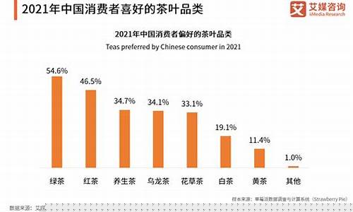 期货茶叶行情分析今天(期货茶叶行情分析今天最新)_https://www.ptguandao.com_上期所_第1张