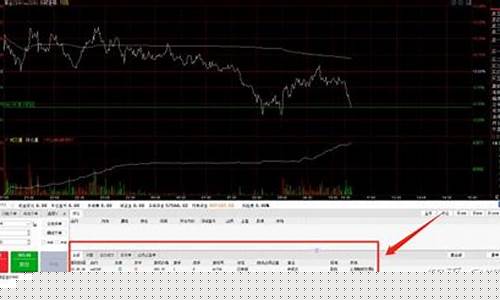 期货交易委托费(期货交易委托价格)_https://www.ptguandao.com_郑商所_第1张