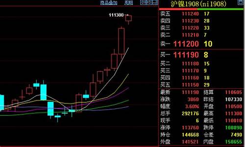 期货交易与持久战_https://www.ptguandao.com_广期所_第1张