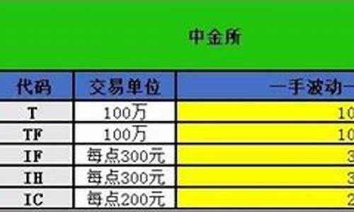 期货交易盈亏计算案例(期货交易的盈亏)_https://www.ptguandao.com_上期所_第1张