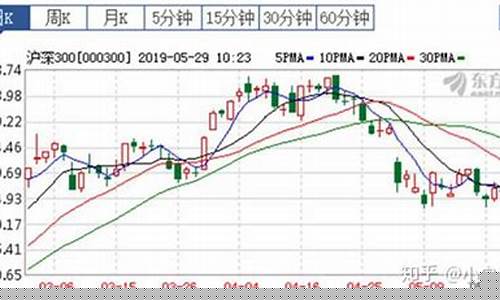 中国股指期货交易北京时间(国内股指期货交易时间)_https://www.ptguandao.com_上期能源_第1张