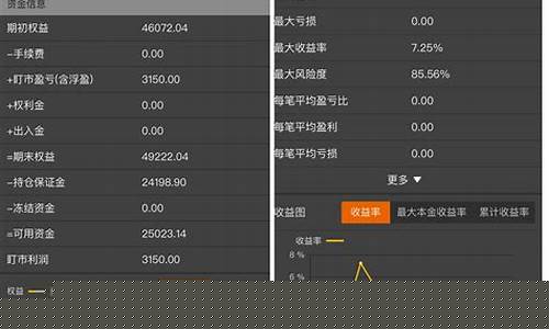 期货交易真的能用本金吗(期货交易真的能用本金吗)_https://www.ptguandao.com_上期所_第1张