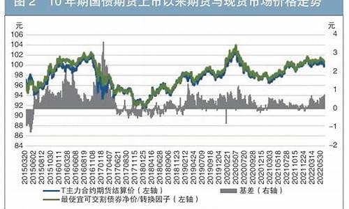 证券公司参与国债期货交易指引(证券公司参与股指期货国债期货交易指引)_https://www.ptguandao.com_大商所_第1张