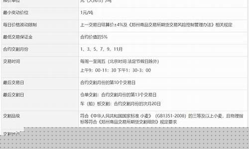 普麦期货交易合约(普货和期货是什么意思)_https://www.ptguandao.com_中金所_第1张