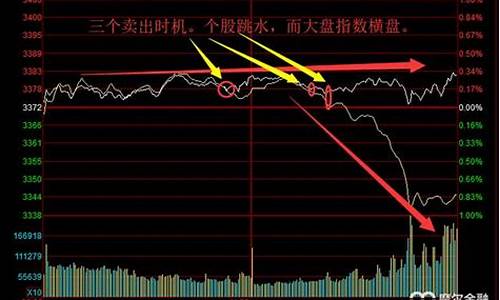 期货交易如何看大盘还是小盘(期货怎么看大盘)_https://www.ptguandao.com_上期能源_第1张
