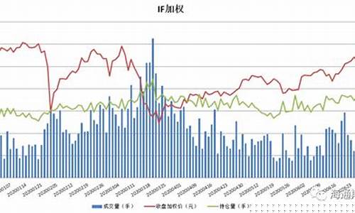 疫情期间期货交易行情分析(疫情期间期货交易行情分析怎么写)_https://www.ptguandao.com_郑商所_第1张