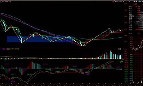 扬州螺纹期货行情分析(扬州螺纹期货行情分析最新)_https://www.ptguandao.com_郑商所_第1张