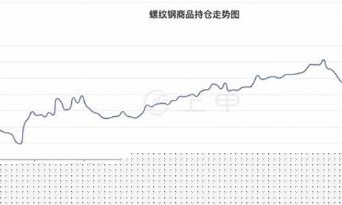 8月19日螺纹钢期货行情(螺纹钢2405期货行情)_https://www.ptguandao.com_大商所_第1张