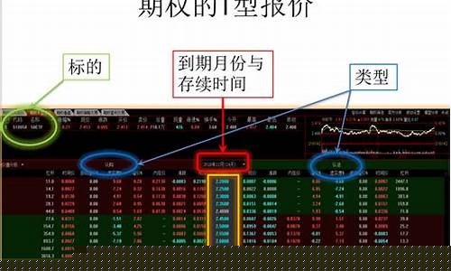 期货交易的报价方式是(期货报价机制)_https://www.ptguandao.com_中金所_第1张