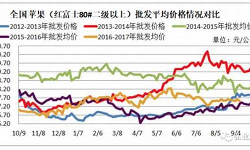红富士期货1810行情(红富士价格走势)_https://www.ptguandao.com_广期所_第1张