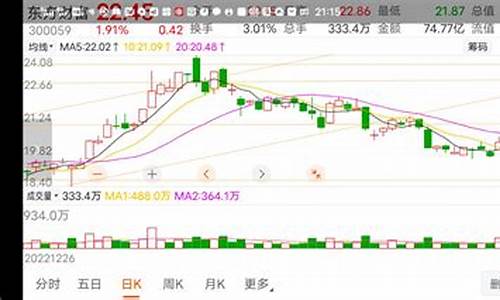 东财期货交易反转单(期货反转是什么意思)_https://www.ptguandao.com_郑商所_第1张