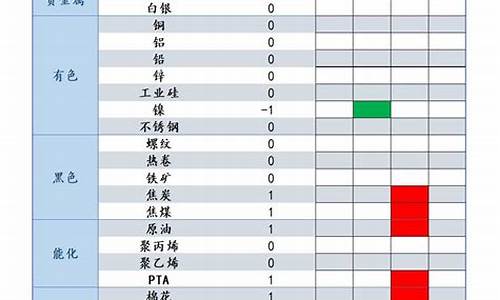 期货交易技能评分细则(期货交易技术分析)_https://www.ptguandao.com_中金所_第1张