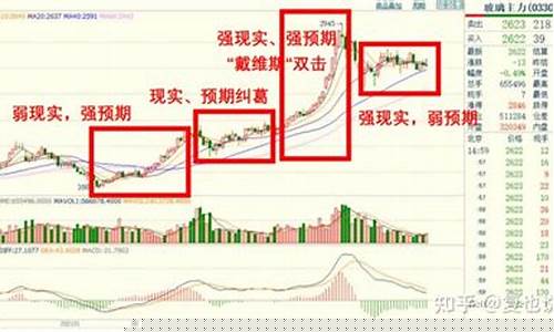 期货交易矛盾性强的原因_https://www.ptguandao.com_上期能源_第1张