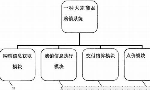 大宗商品期货交易流程图(大宗商品期货交易制度主要有哪些)_https://www.ptguandao.com_上期所_第1张