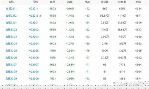 白银期货2112最新行情(白银期货2112最新行情走势图)_https://www.ptguandao.com_上期能源_第1张