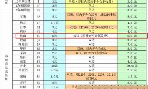 期货交易中玻璃的手续费(期货交易手续费一览)_https://www.ptguandao.com_大商所_第1张