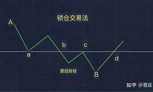期货交易如何运用锁仓技巧(期货交易如何运用锁仓技巧和方法)_https://www.ptguandao.com_大商所_第1张