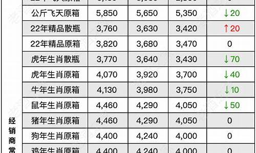 原酒期货行情_https://www.ptguandao.com_上期所_第1张