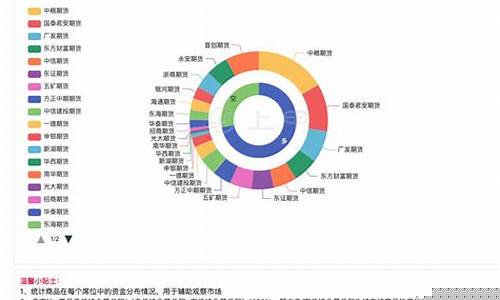 中粮糖业白糖期货行情走势(中粮糖业白糖价格)_https://www.ptguandao.com_中金所_第1张