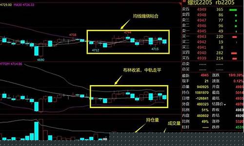 期货如何过滤震荡行情策略(期货震荡行情怎样过滤)_https://www.ptguandao.com_广期所_第1张