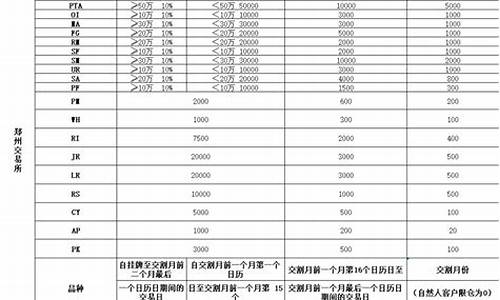 金融期货交易限仓形式_https://www.ptguandao.com_上期能源_第1张