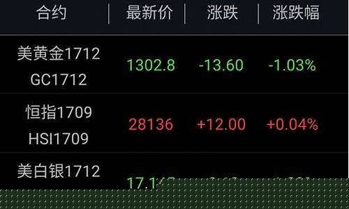 南华期货交易软件大全(下载南华期货)_https://www.ptguandao.com_上期所_第1张