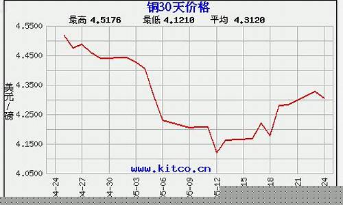4月27号铜期货行情_https://www.ptguandao.com_广期所_第1张