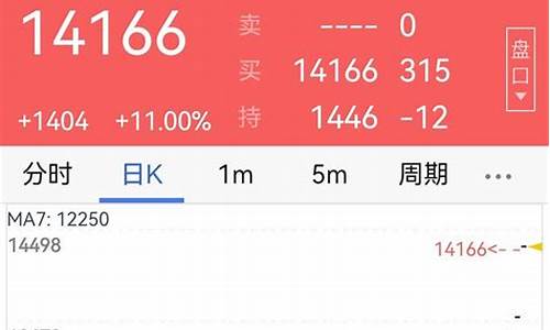 期货交易穿仓还用还吗(炒期货穿仓)_https://www.ptguandao.com_上期所_第1张