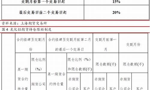 成都氧化铝期货交易规则(成都氧化铝厂家)_https://www.ptguandao.com_上期所_第1张
