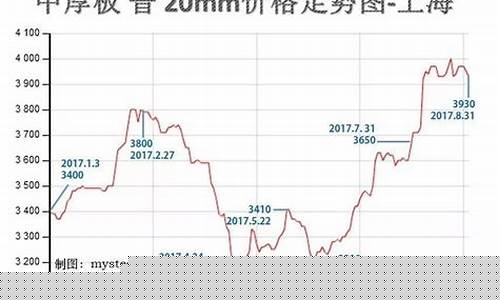 今日螺纹钢材期货行情(今日螺纹钢材期货行情走势)_https://www.ptguandao.com_大商所_第1张