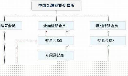 期货交易所会员和机构投资者(期货交易所会员由什么组成)_https://www.ptguandao.com_郑商所_第1张