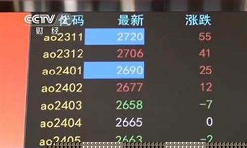 央视科普期货交易(期货视频讲座)_https://www.ptguandao.com_广期所_第1张