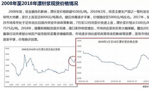 怎么做木浆期货交易平台(木浆期货在哪个交易所)_https://www.ptguandao.com_中金所_第1张