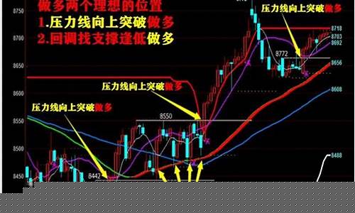 期货交易大概率盈利(期货盈利几率)_https://www.ptguandao.com_上期所_第1张