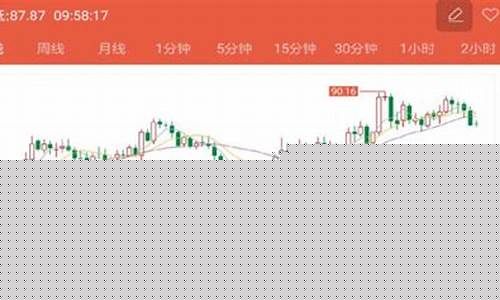 期货交易是追涨还是抄底(期货是看涨还是看跌)_https://www.ptguandao.com_大商所_第1张